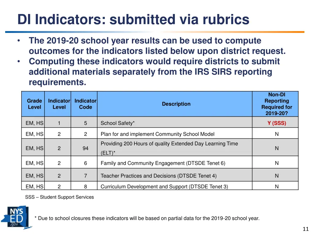 di indicators submitted via rubrics