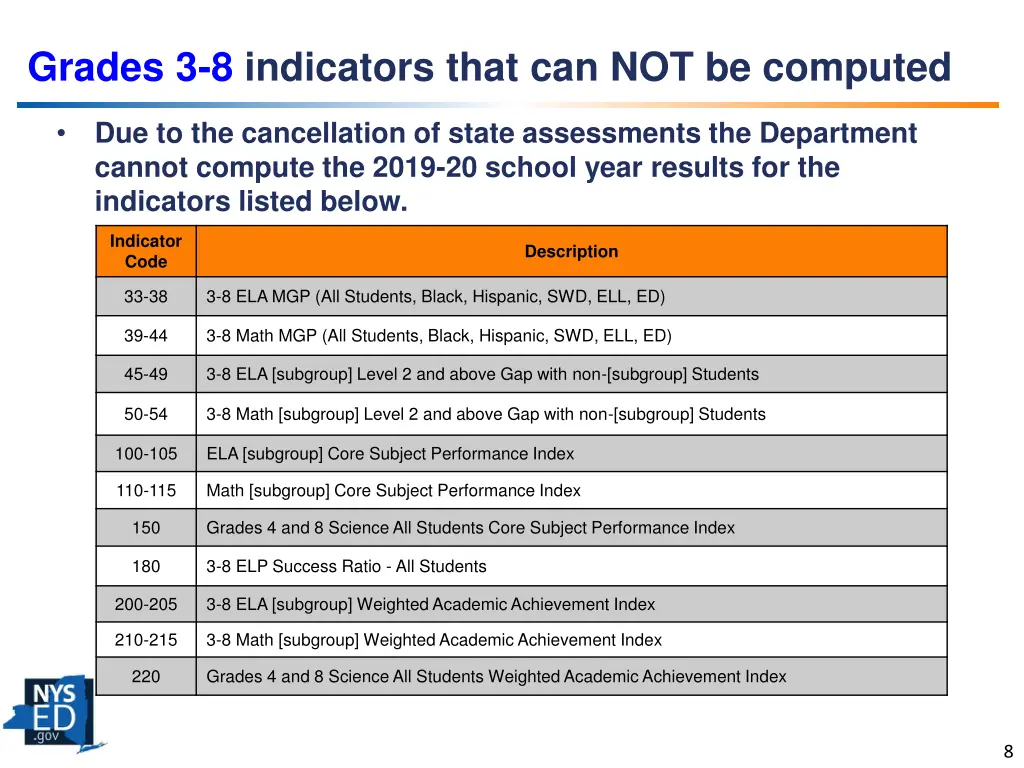 grades 3 8 indicators that can not be computed