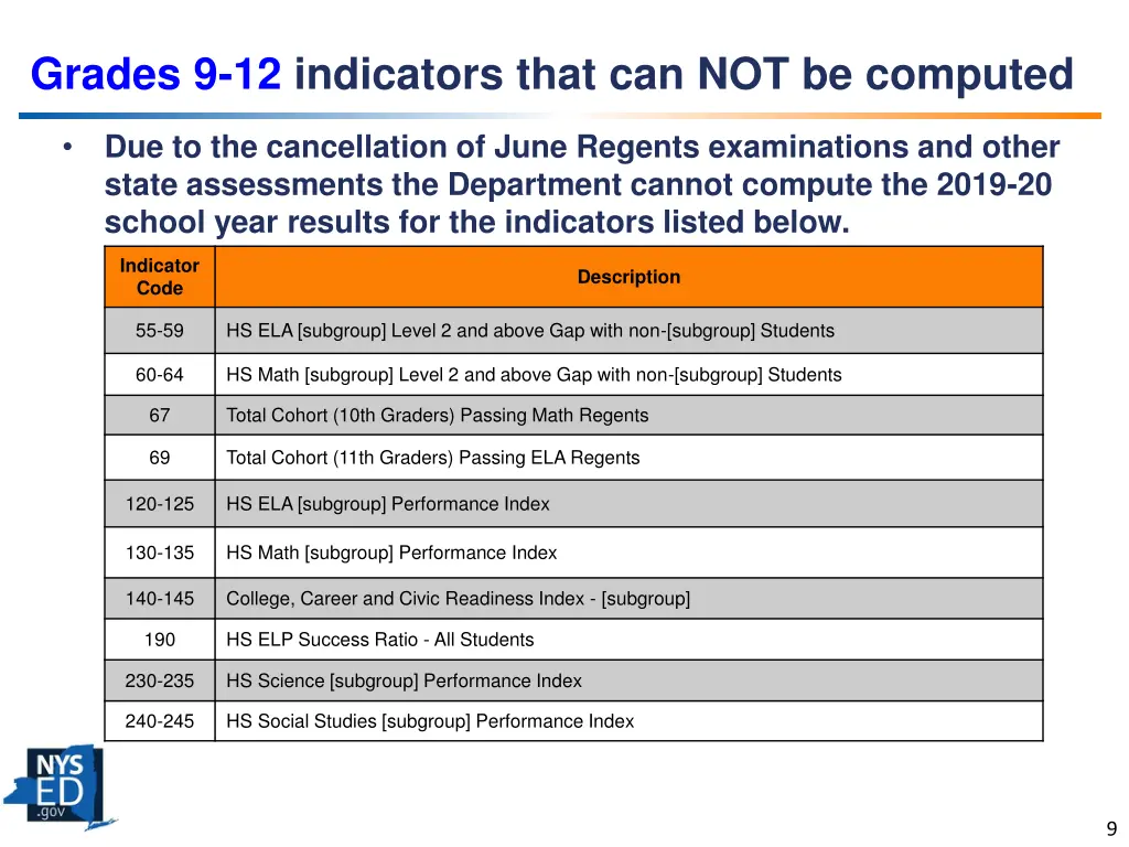 grades 9 12 indicators that can not be computed