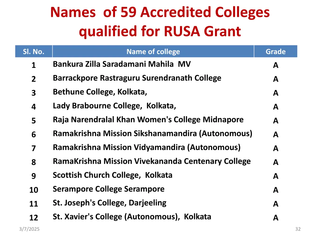 names of 59 accredited colleges qualified