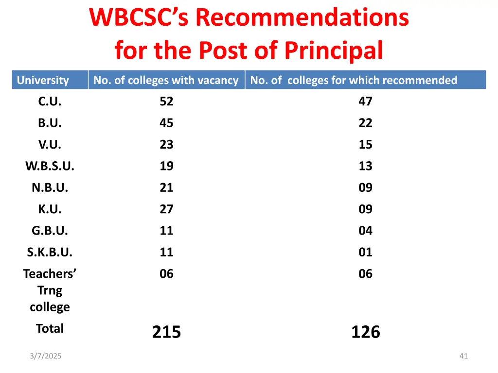 wbcsc s recommendations for the post of principal