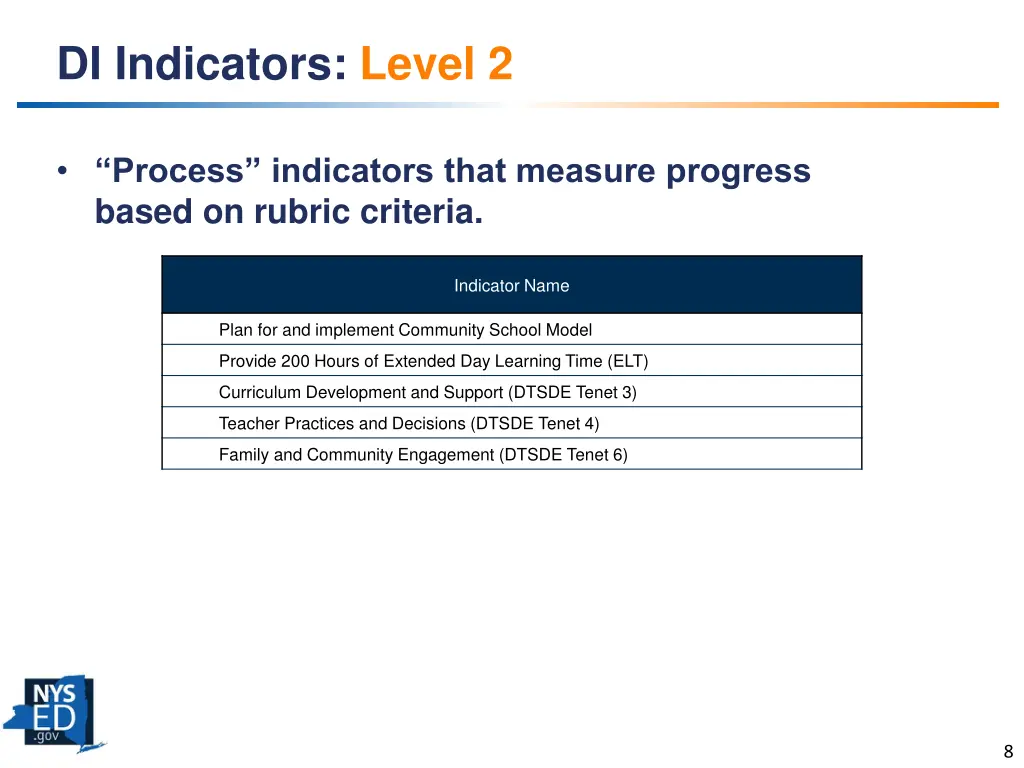 di indicators level 2 1