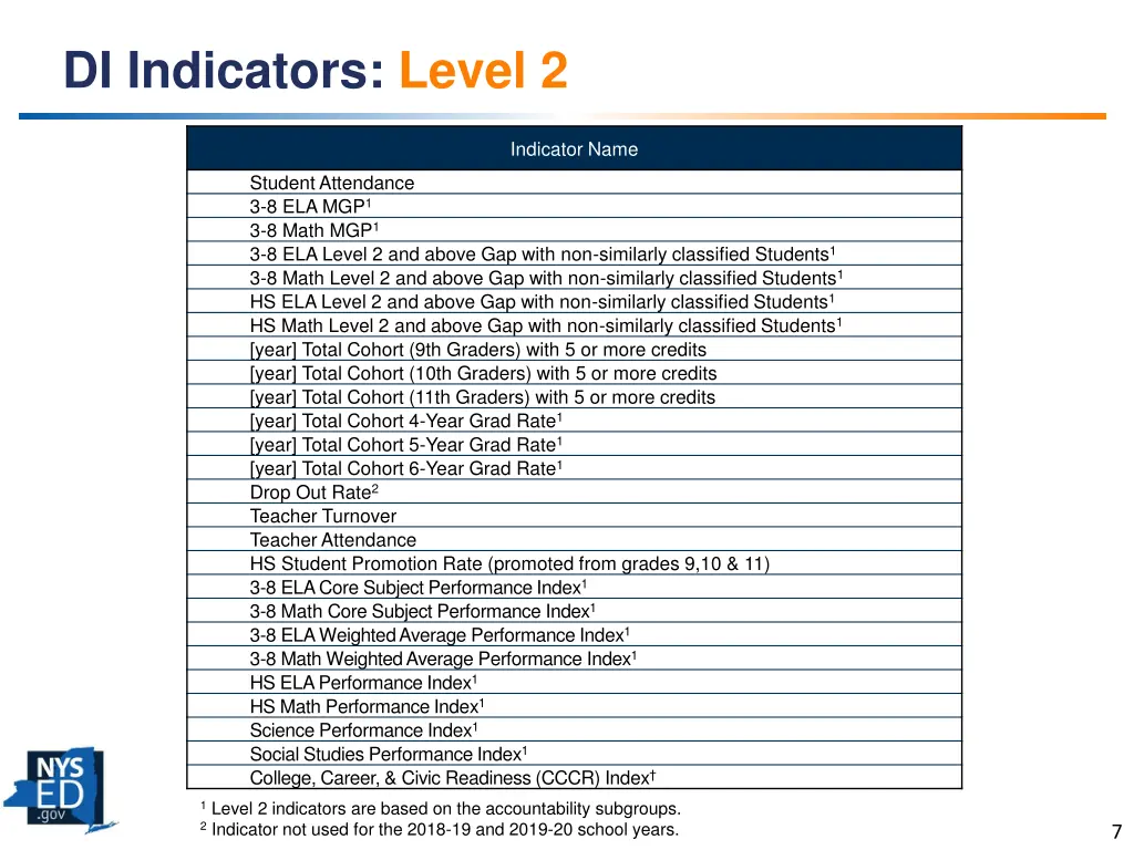 di indicators level 2