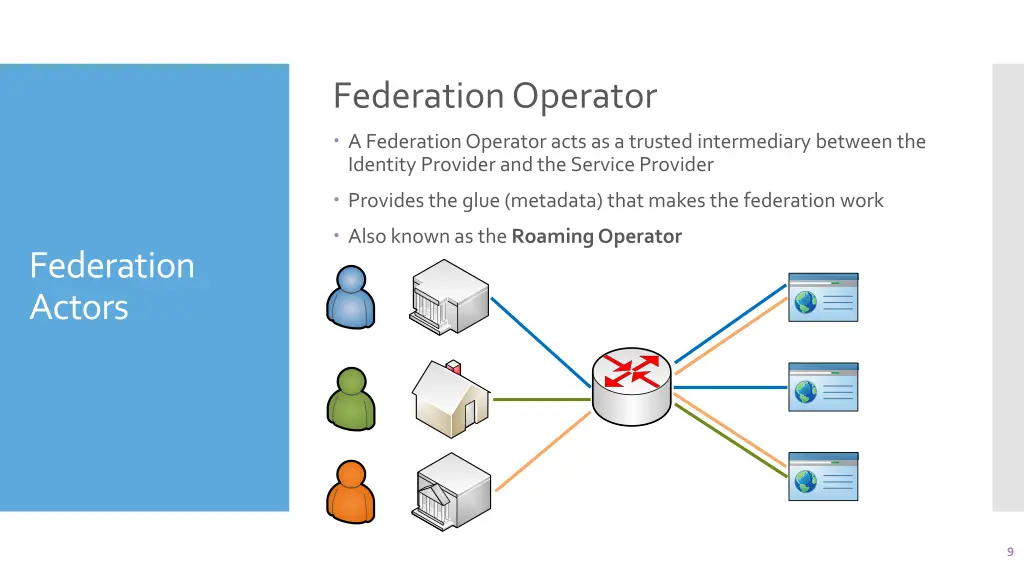 federation operator