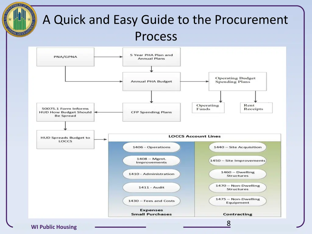 a quick and easy guide to the procurement process