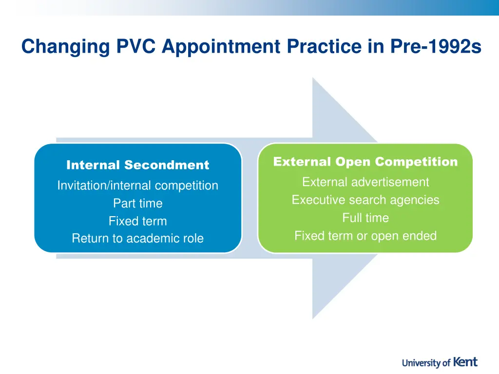 changing pvc appointment practice in pre 1992s