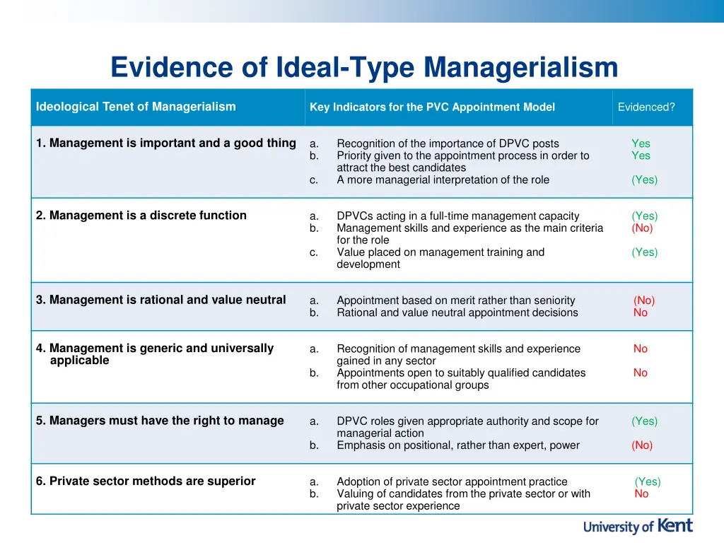 evidence of ideal type managerialism