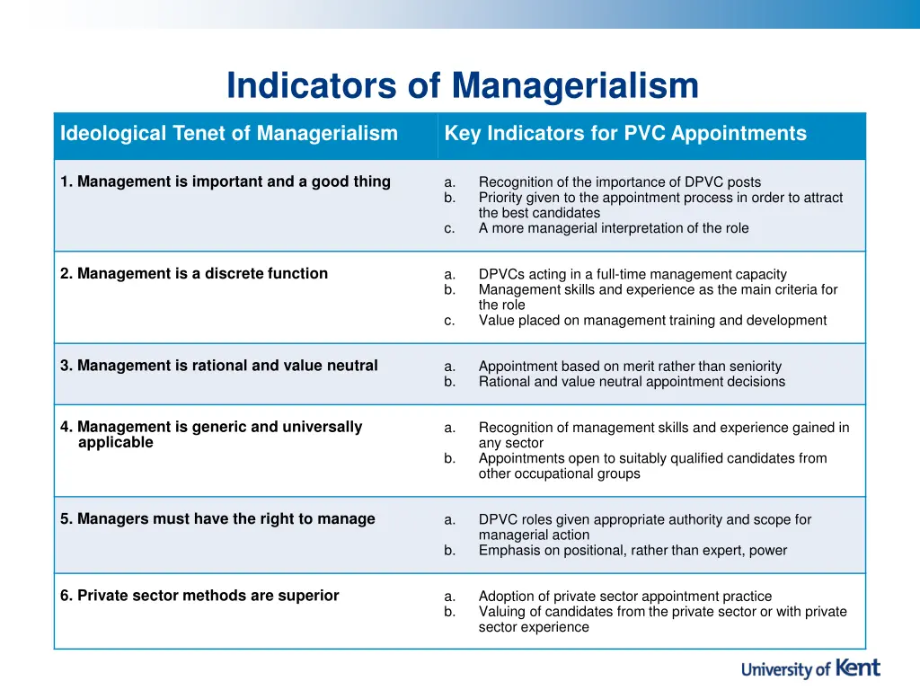 indicators of managerialism