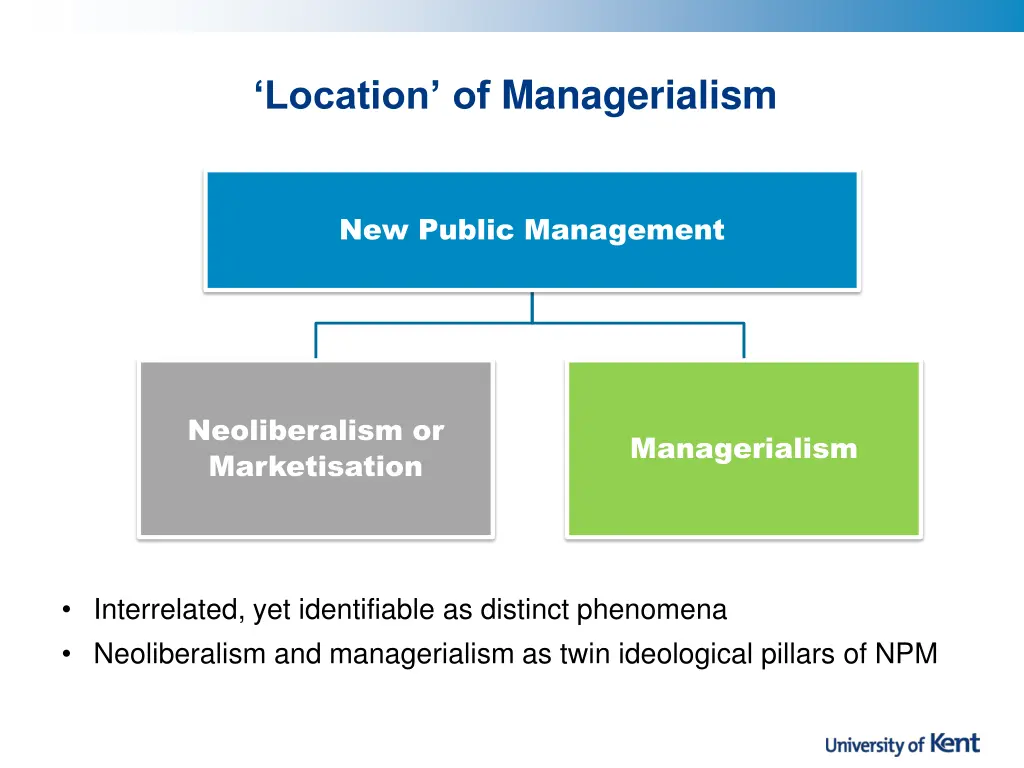 location of managerialism