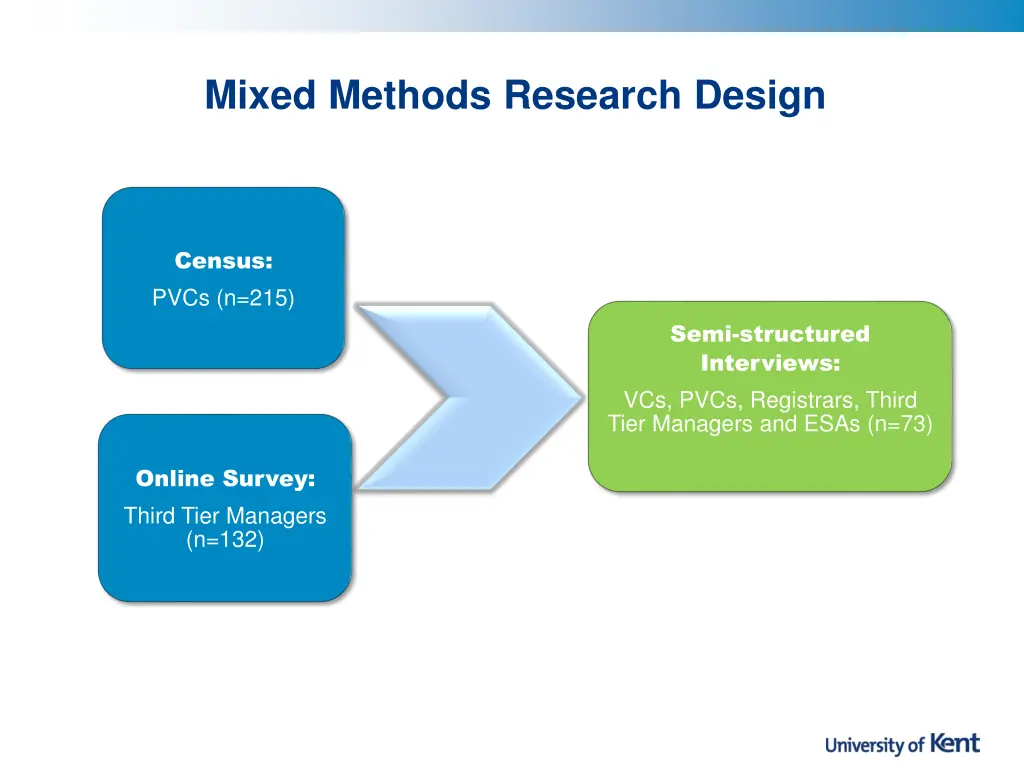 mixed methods research design