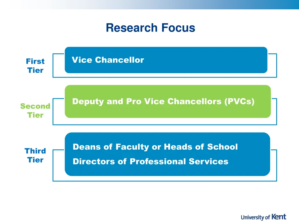 research focus