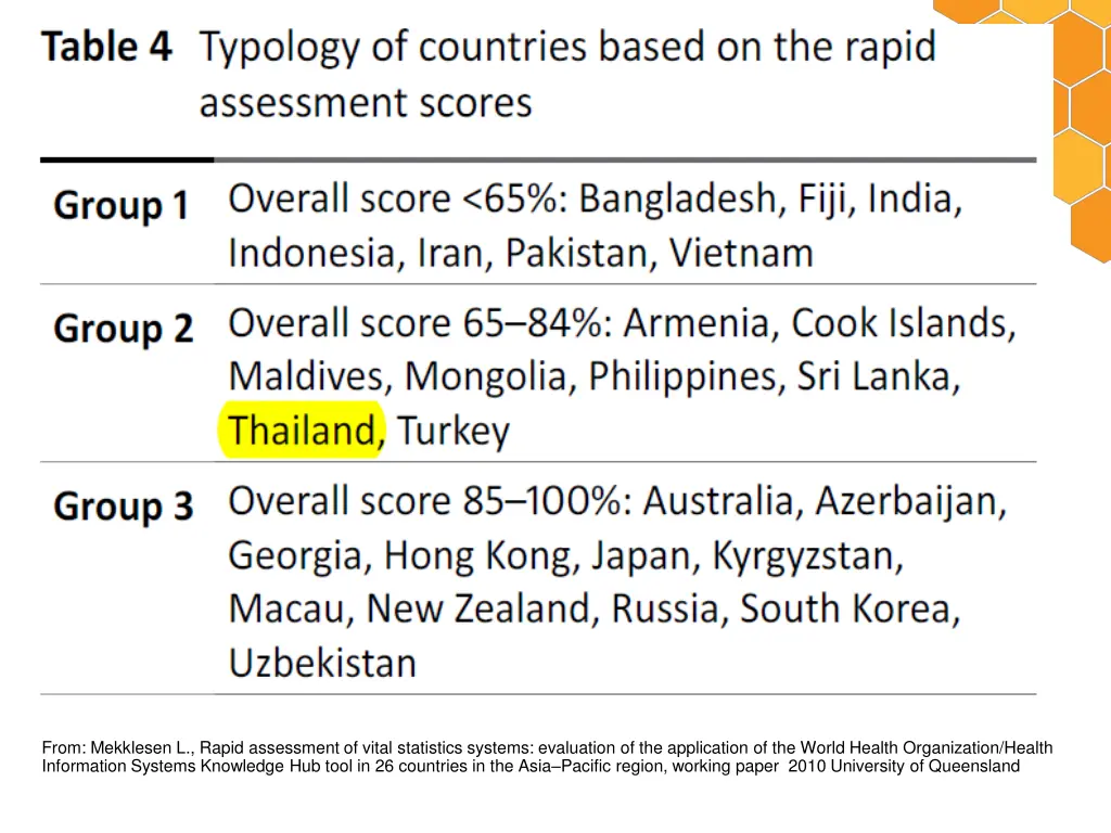 from mekklesen l rapid assessment of vital