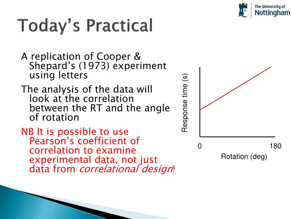 a replication of cooper shepard s 1973 experiment