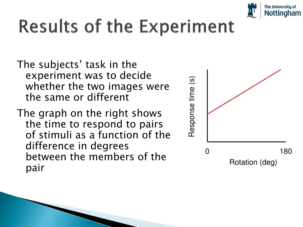 the subjects task in the experiment was to decide