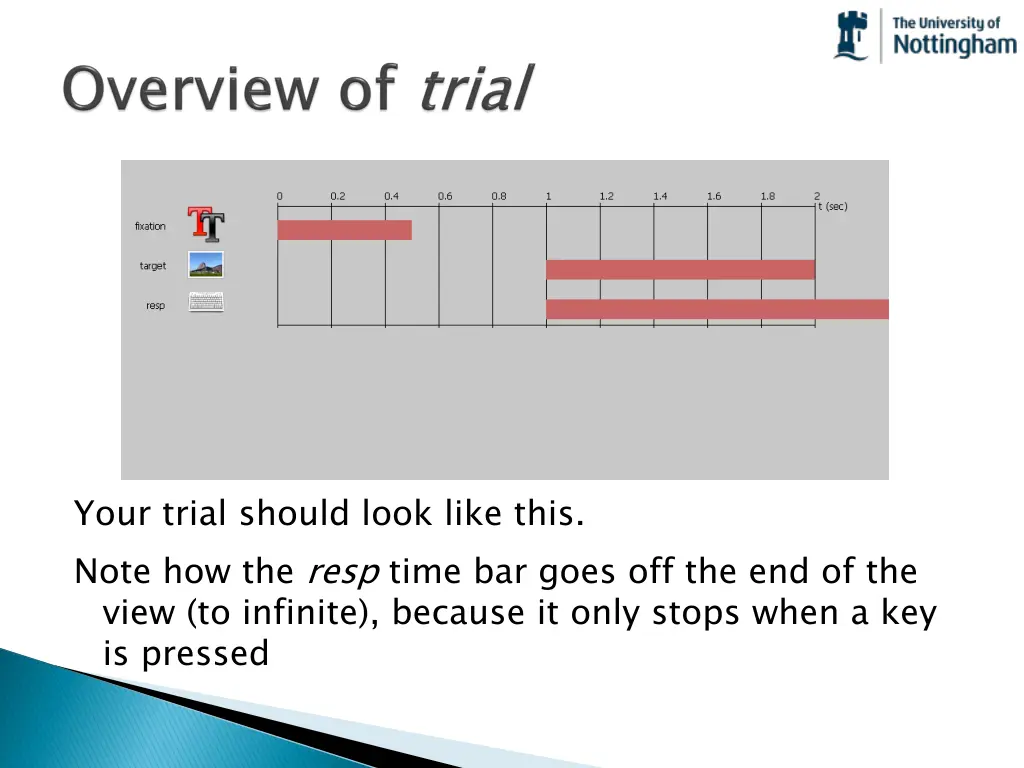 your trial should look like this note