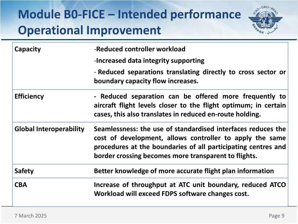 module b0 fice intended performance operational