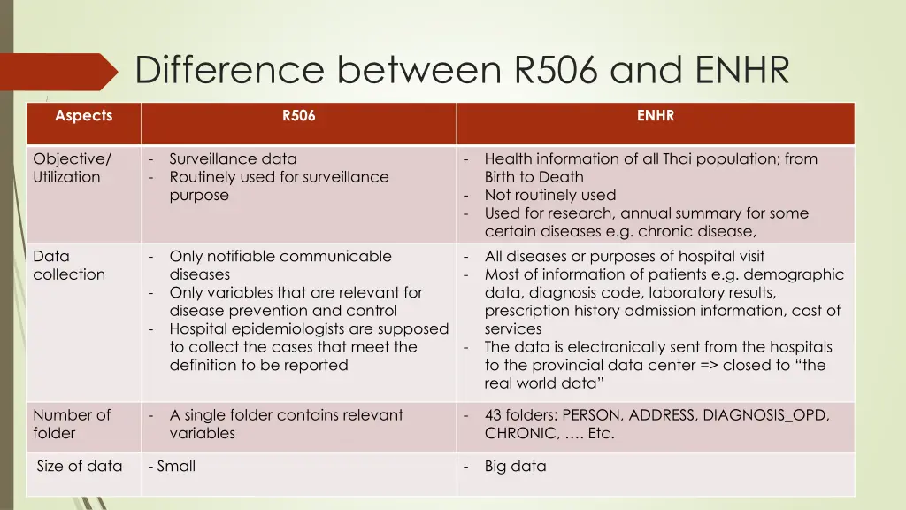 difference between r506 and enhr