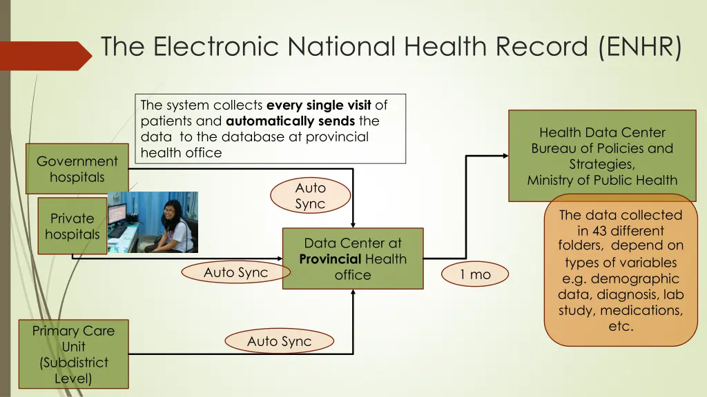 the electronic national health record enhr