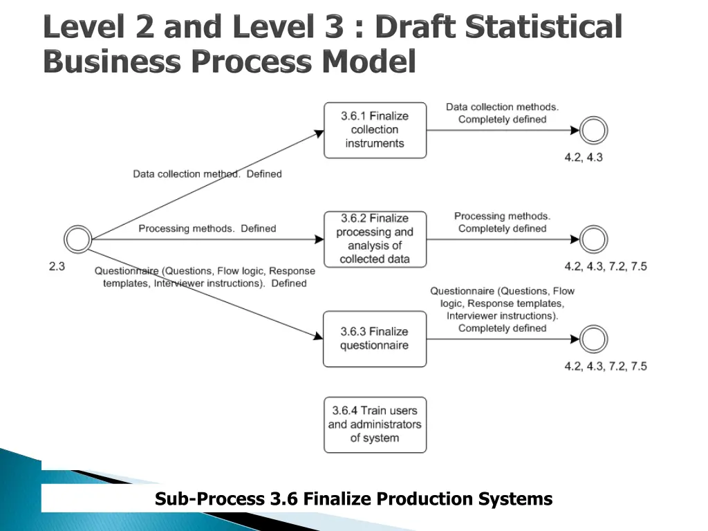 sub process 3 6 finalize production systems