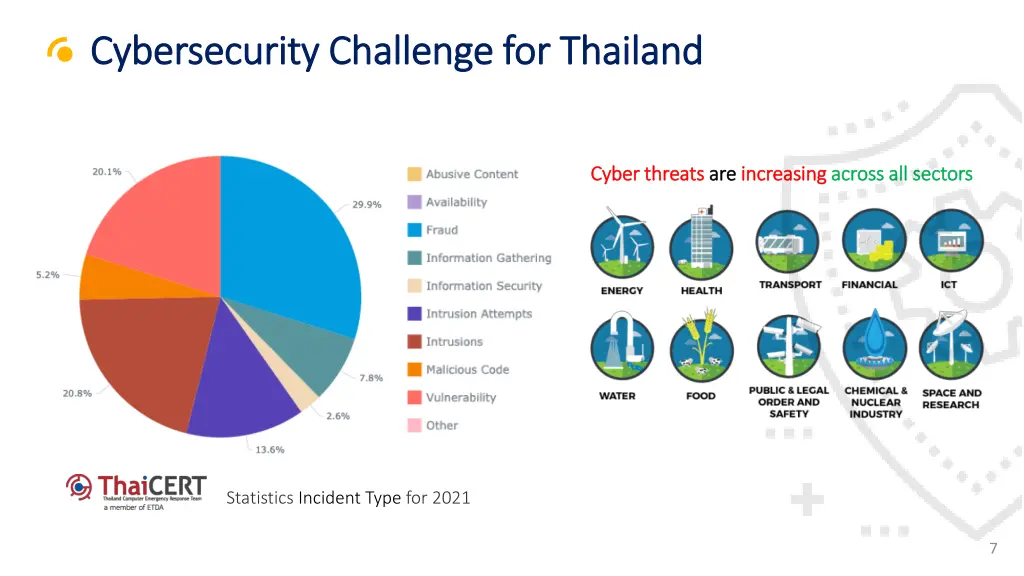 cybersecurity challenge for thailand
