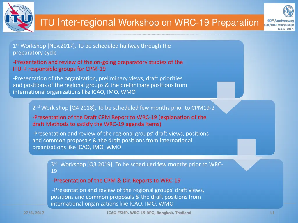 itu inter regional workshop on wrc 19 preparation