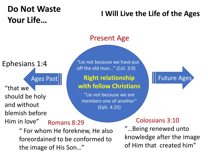 do not waste your life