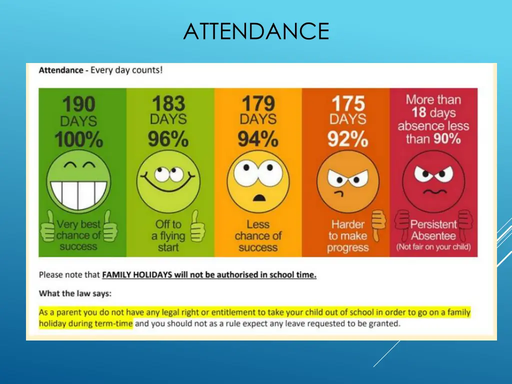 attendance