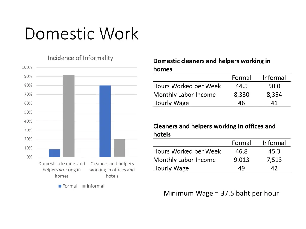 domestic work