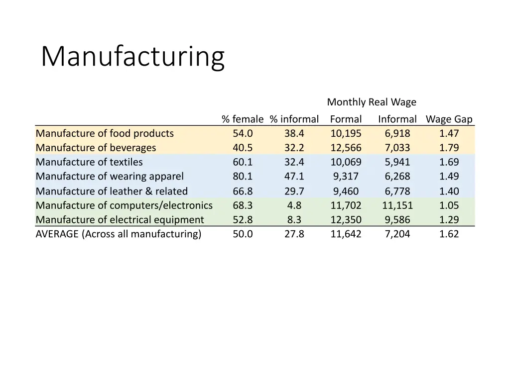 manufacturing