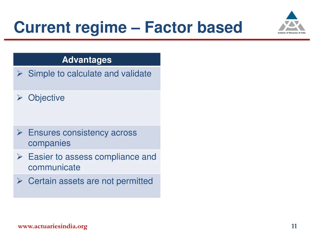 current regime factor based