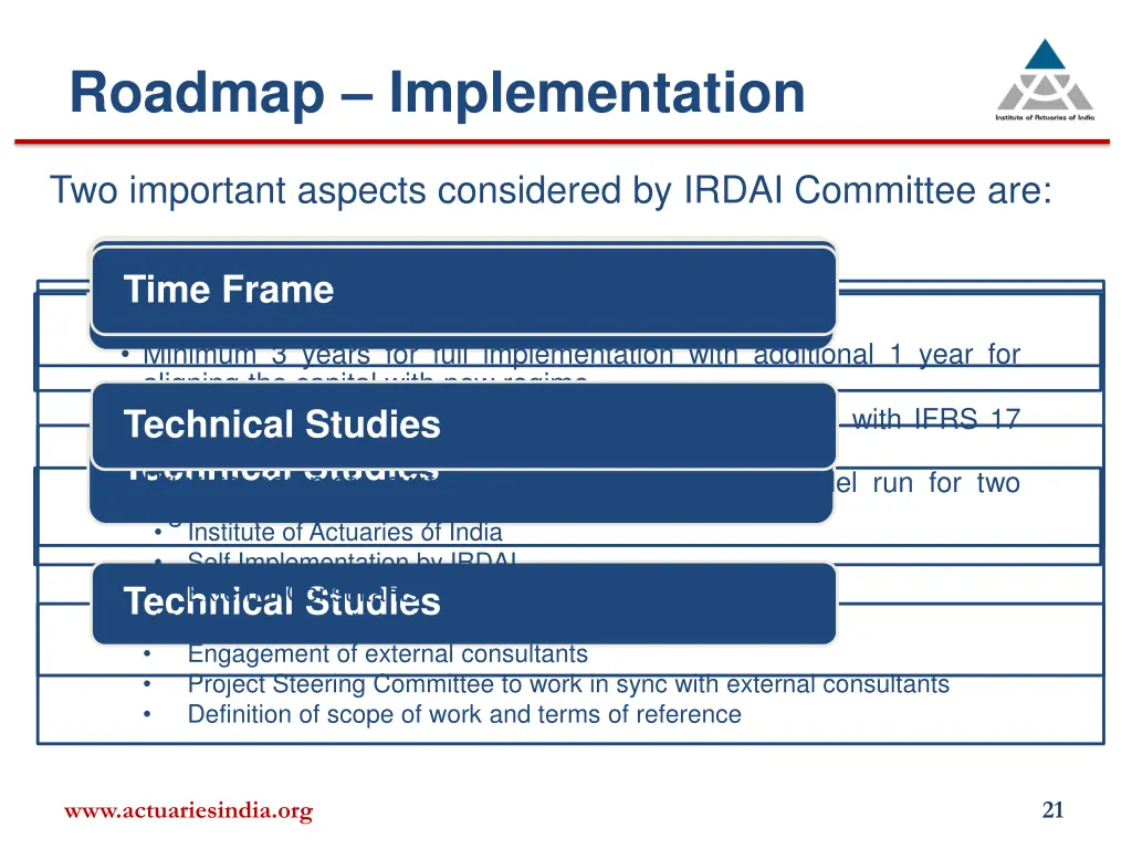 roadmap implementation