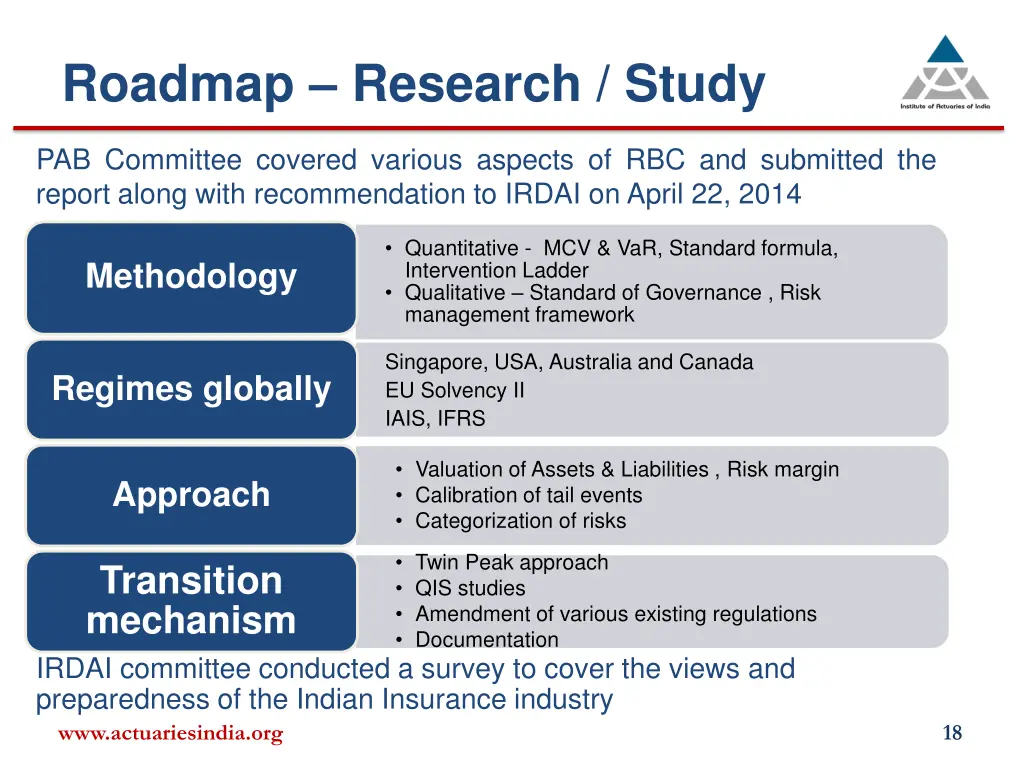 roadmap research study