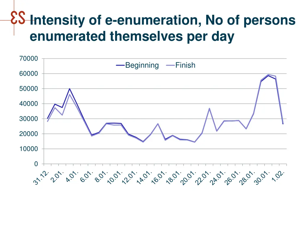 intensity of e enumeration no of persons