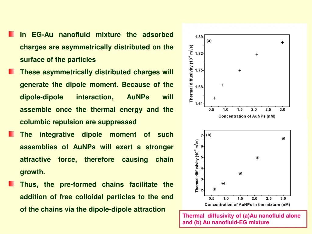 in eg au nanofluid mixture the adsorbed