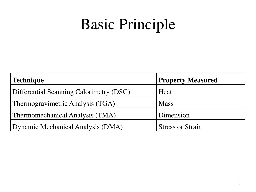 basic principle