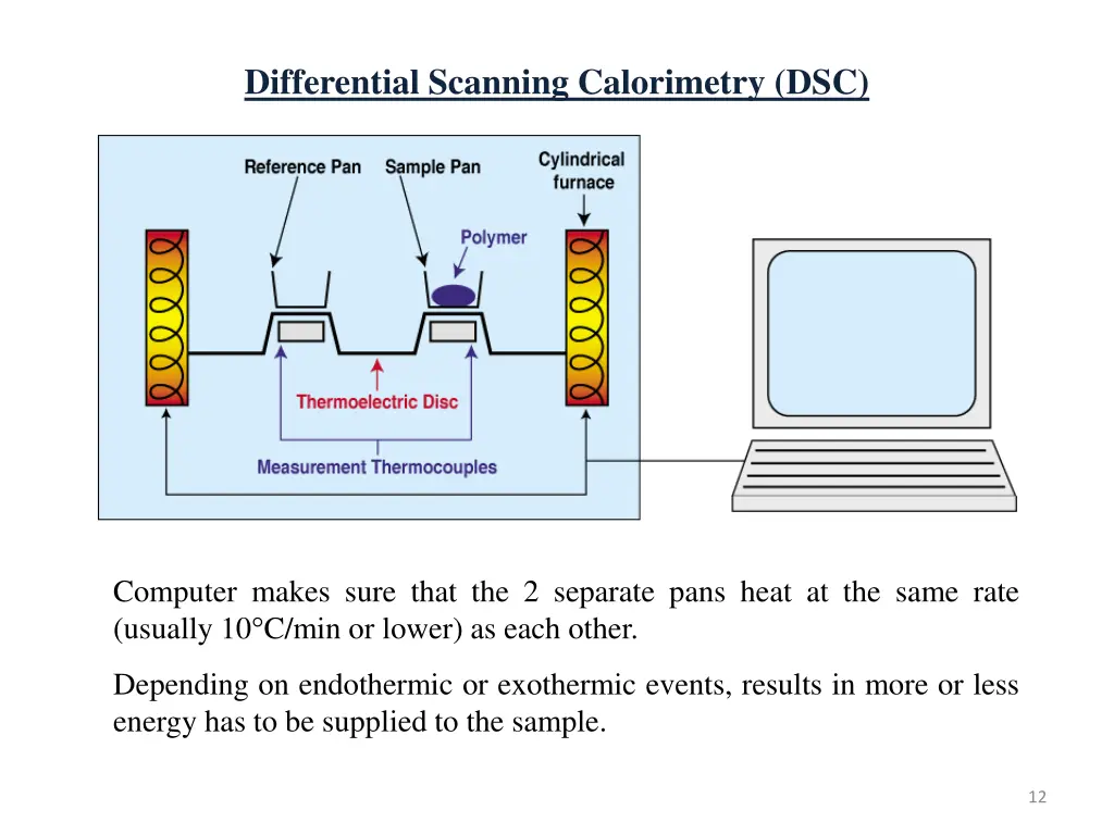 differential scanning calorimetry dsc 2