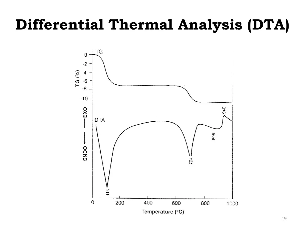 differential thermal analysis dta 1