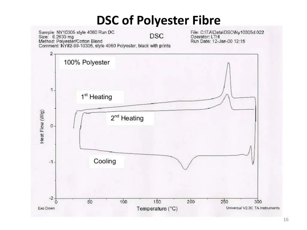 dsc of polyester fibre