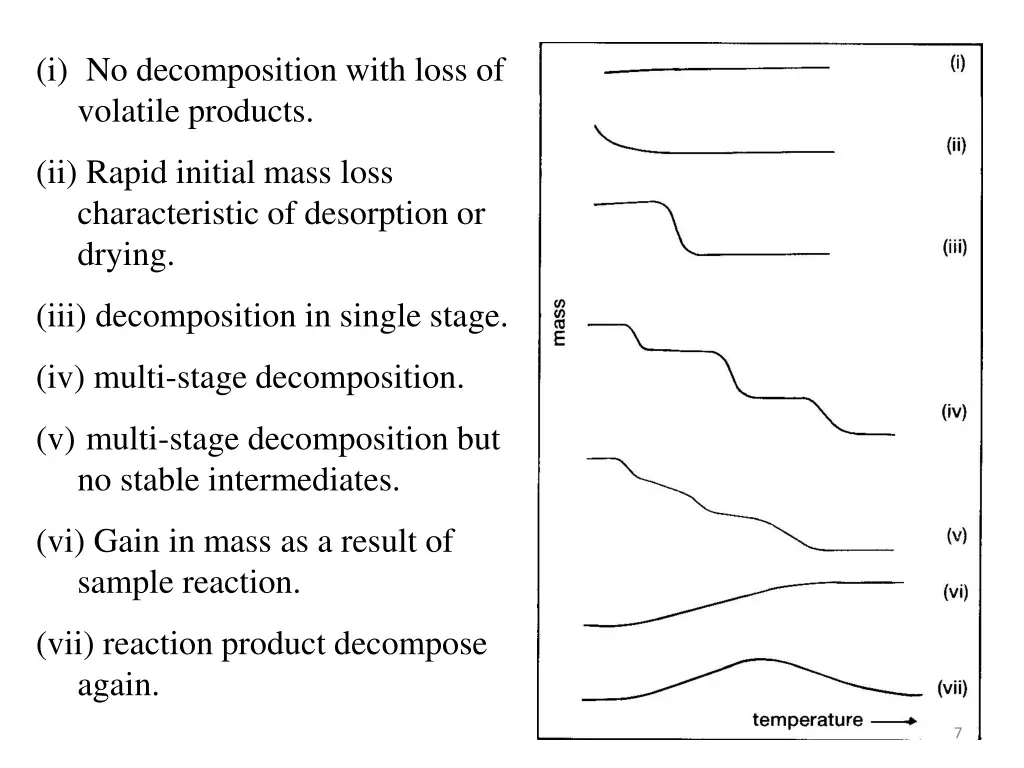 i no decomposition with loss of volatile products