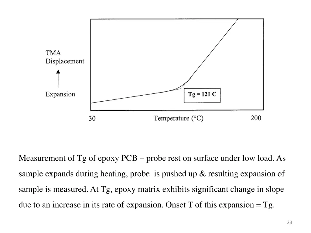 measurement of tg of epoxy pcb probe rest