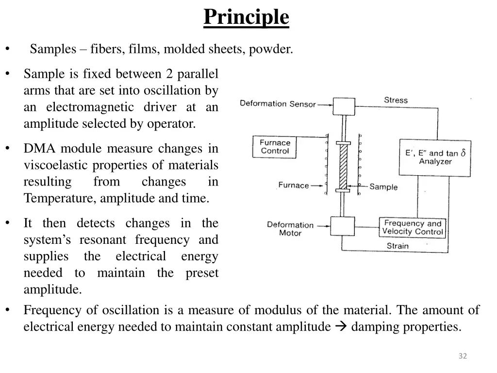 principle