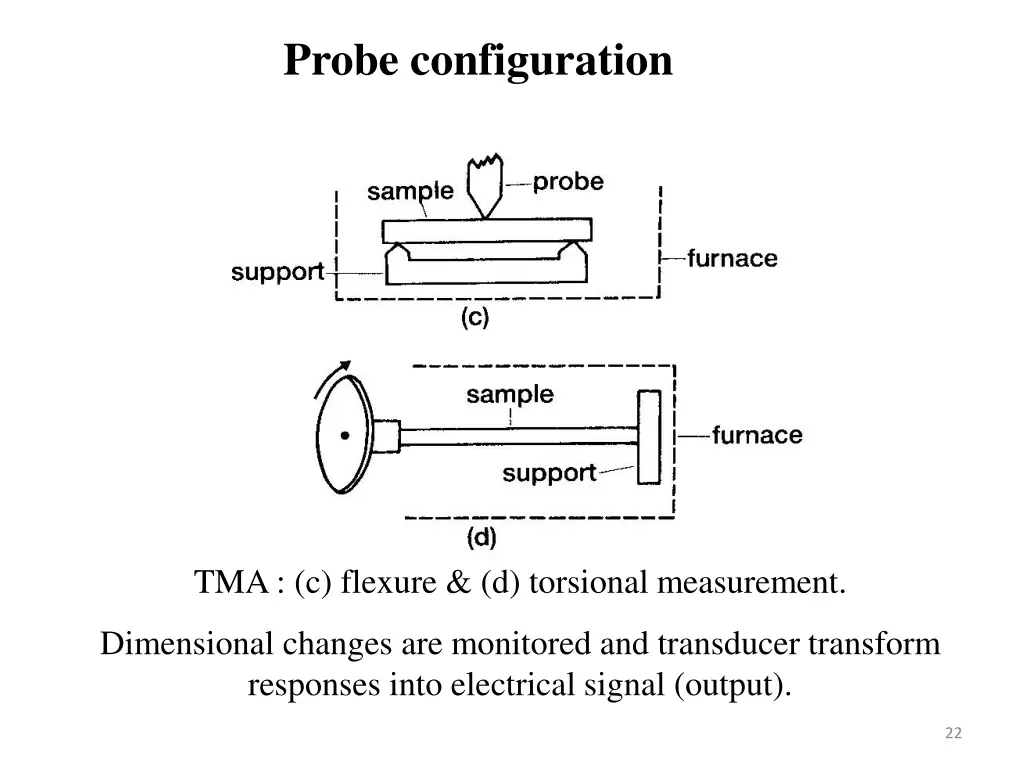 probe configuration 1