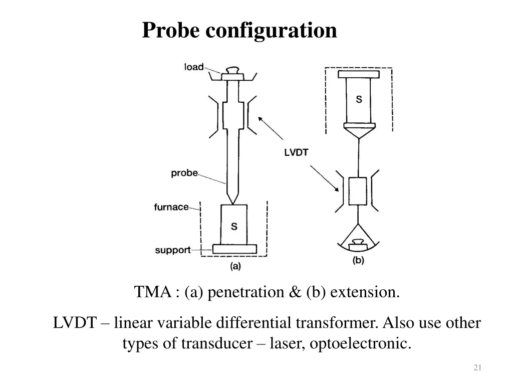 probe configuration