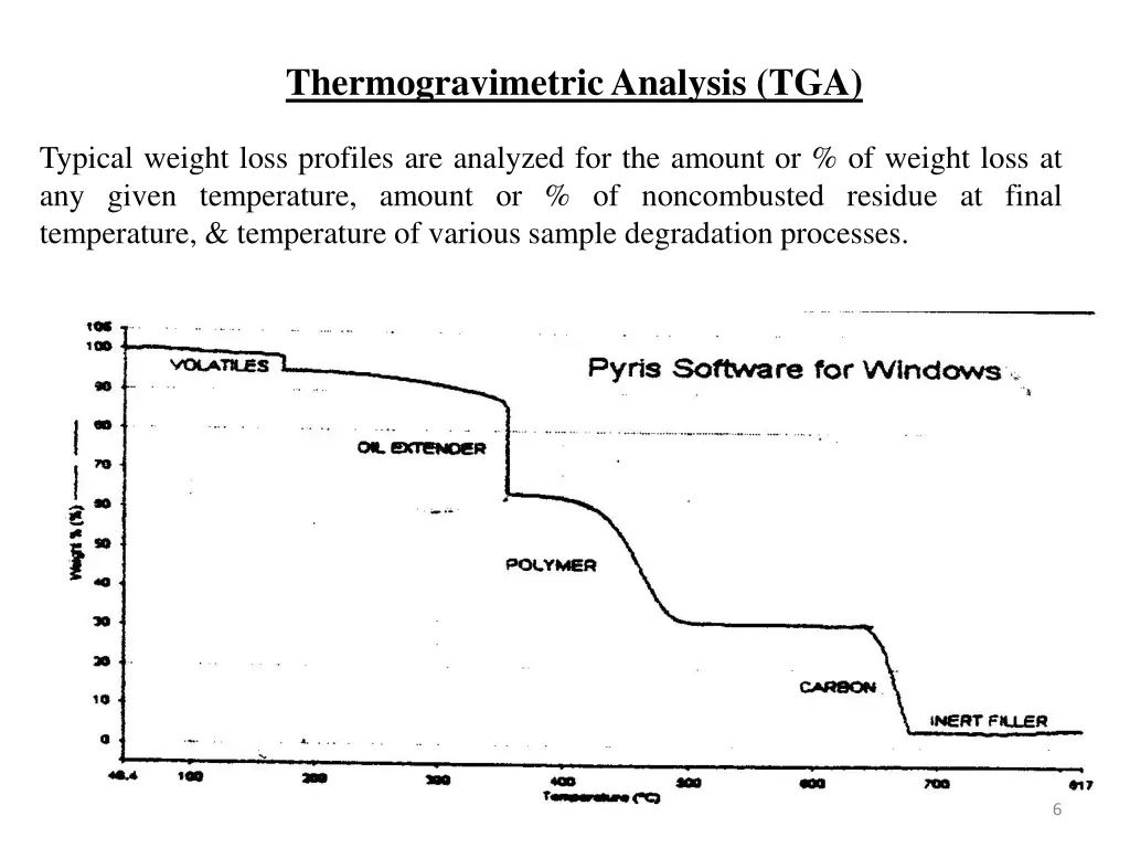 thermogravimetric analysis tga 1