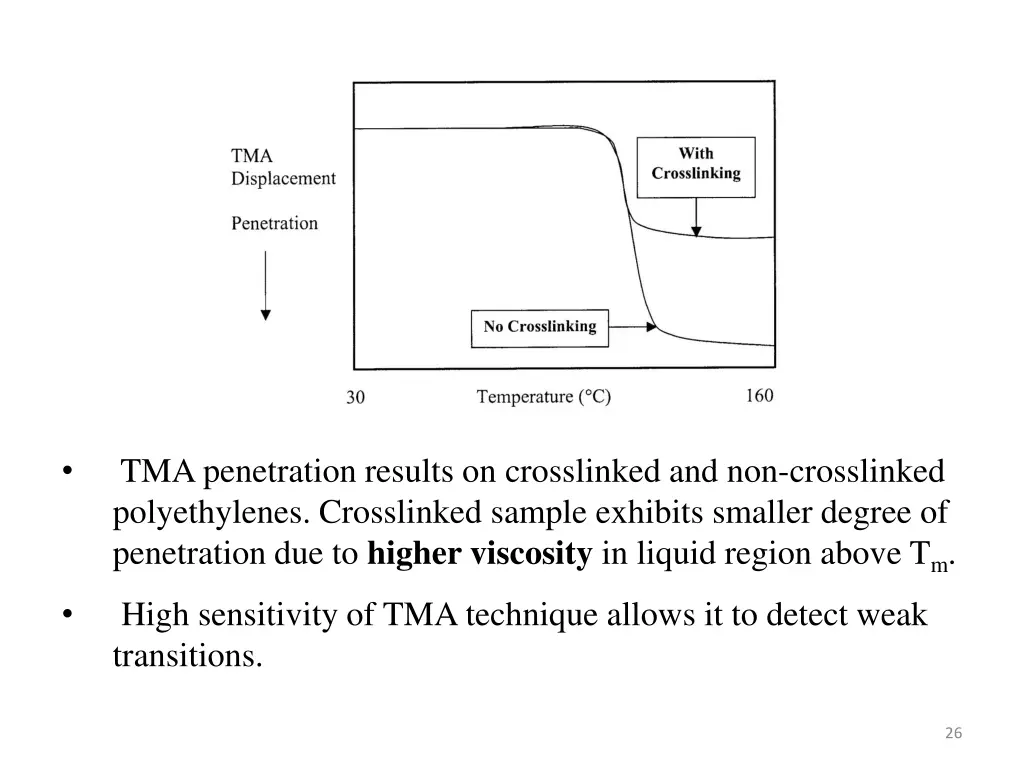 tma penetration results on crosslinked