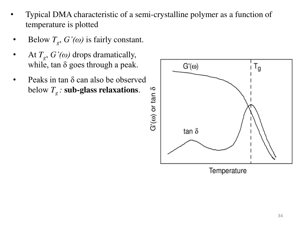 typical dma characteristic of a semi crystalline
