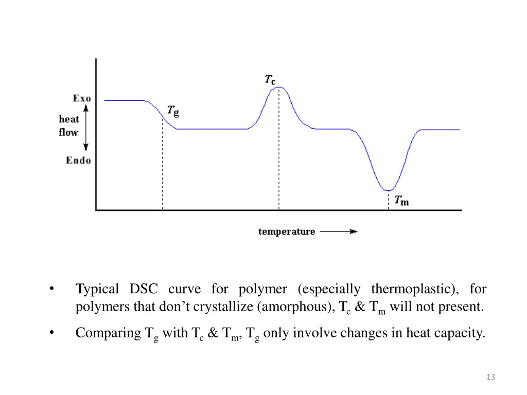 typical dsc curve for polymer especially