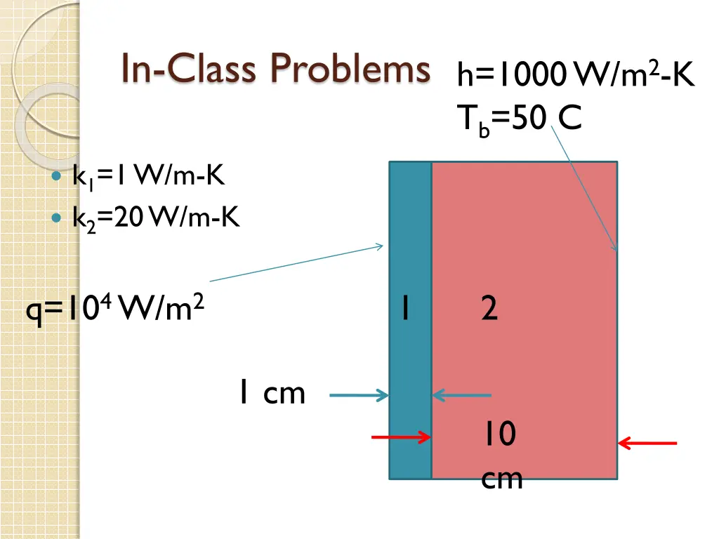 in class problems 2