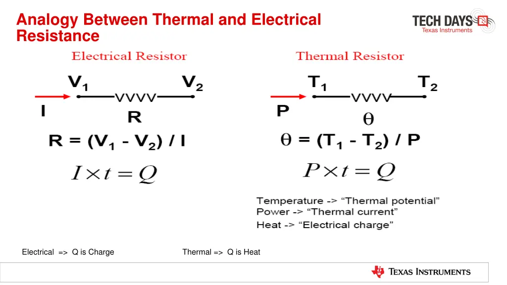 analogy between thermal and electrical resistance