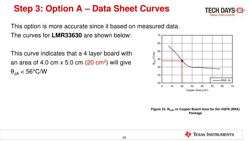 step 3 option a data sheet curves